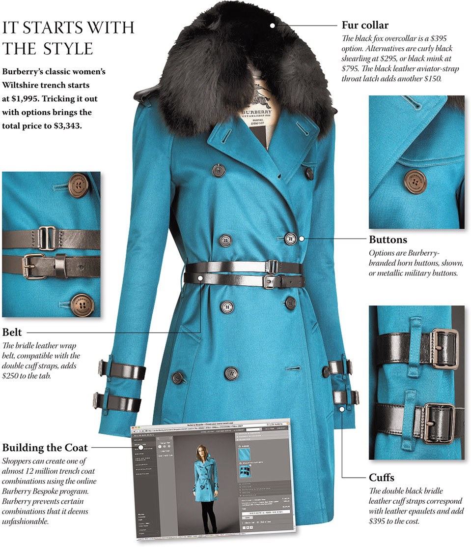 Burberry Bespoke