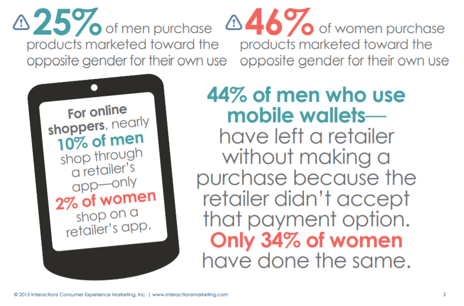Personalization differences in audience gender