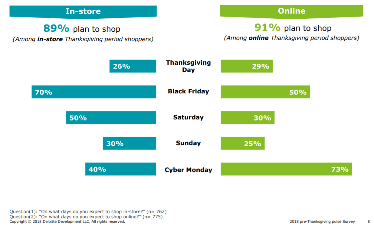 Seasonal audience segments thanksgiving