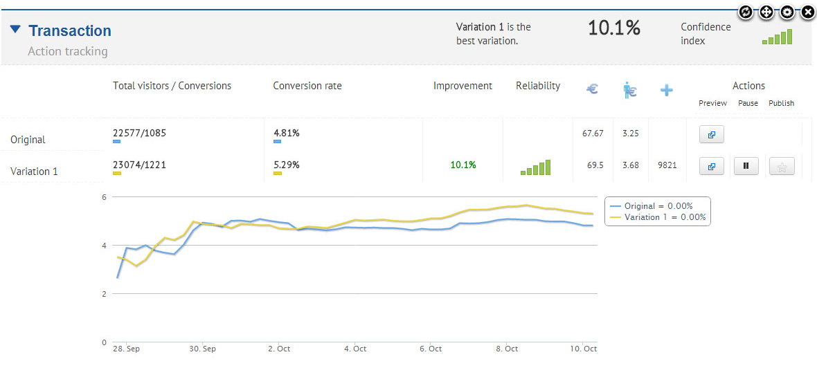 integration-ecommerce-ab-tasty