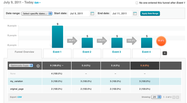 rapport-kissmetrics