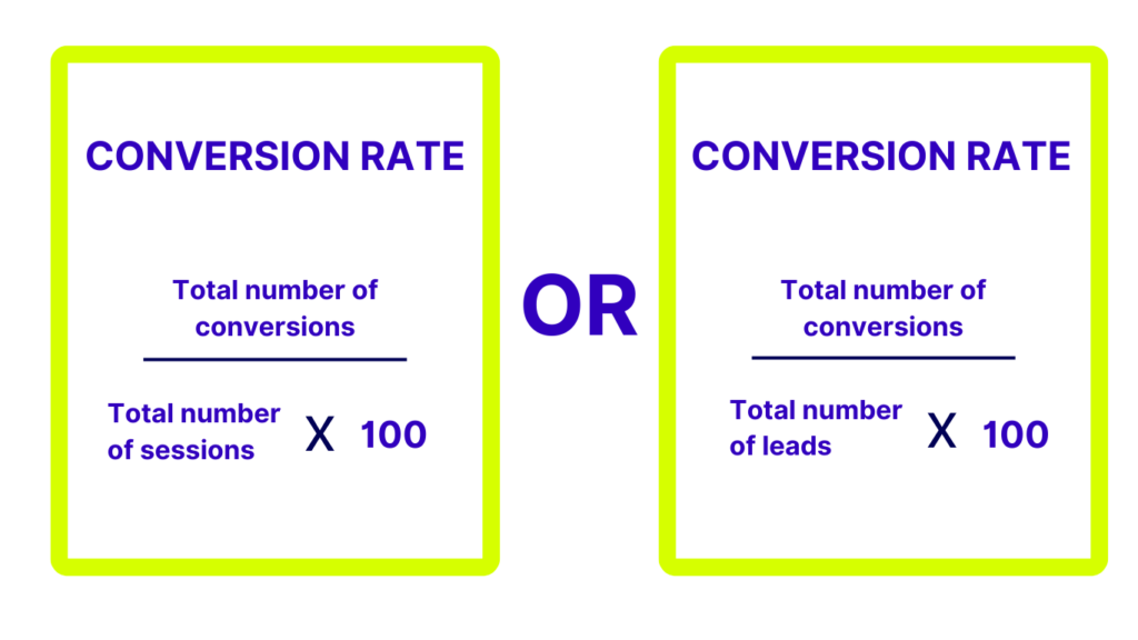 Your Conversion Rate Optimization Guide (CRO)