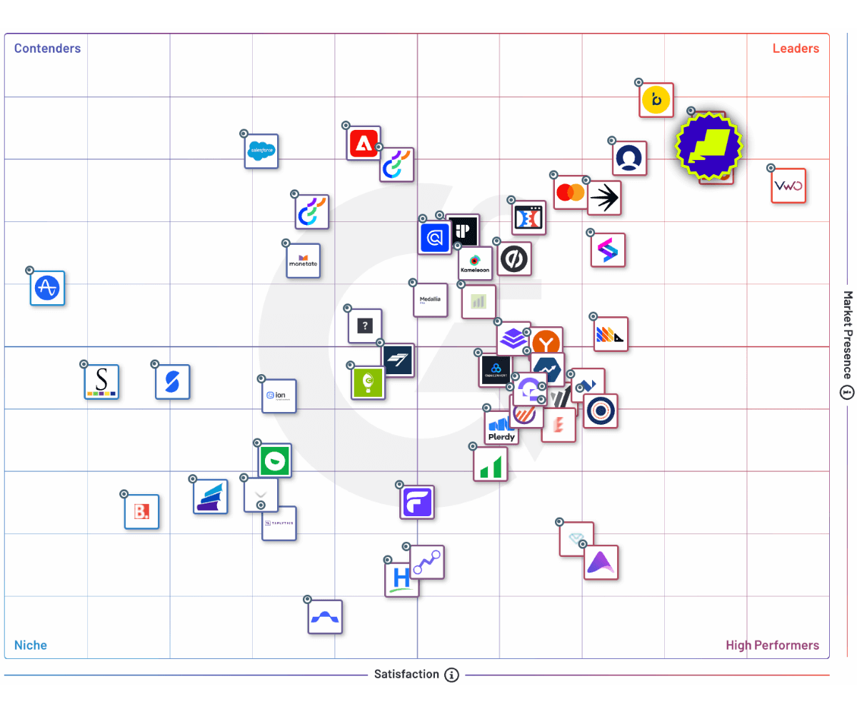 Leader ab testing solution on G2 crowd - G2 grid
