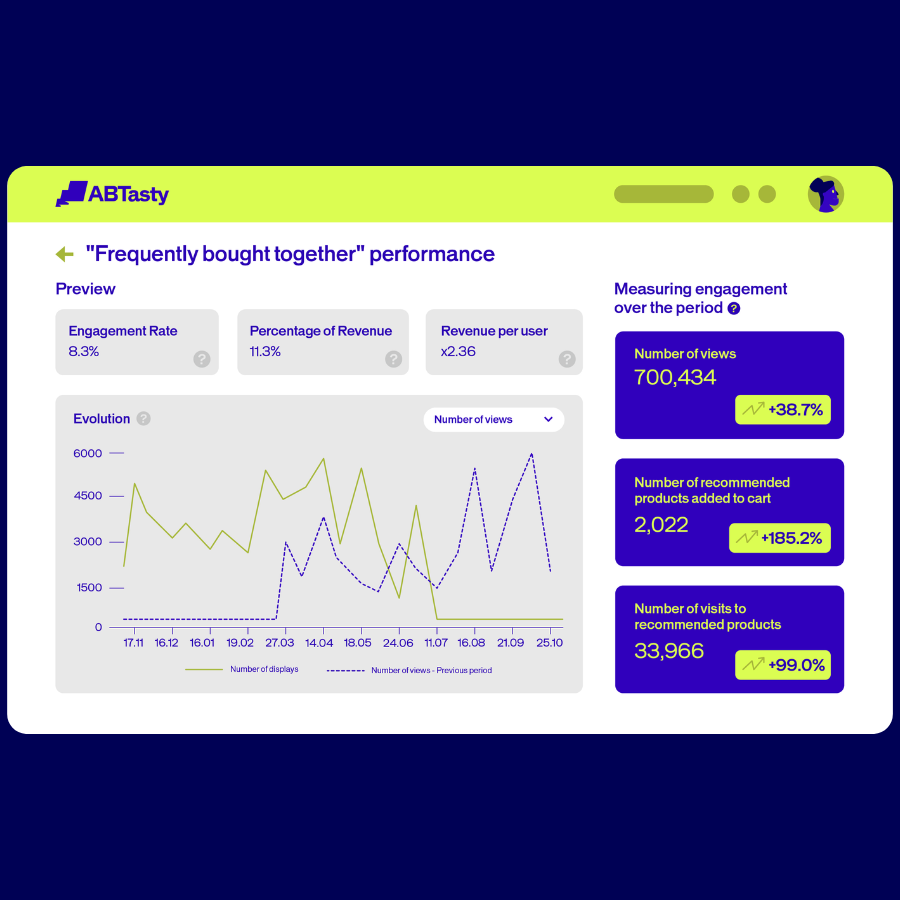 Recommendation ROI dashboard