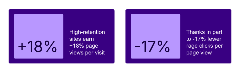 High retention rate of digital experiences