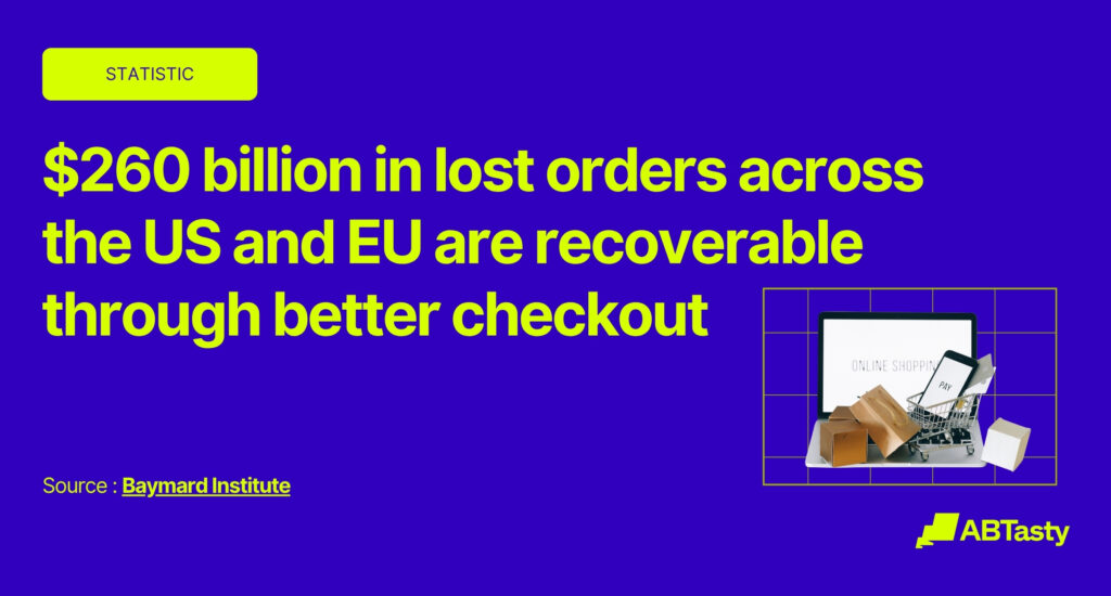 $260 billion in lost orders across the US and EU are recoverable through better checkout