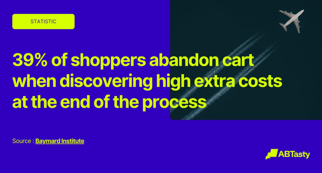 39% of shoppers abandon cart