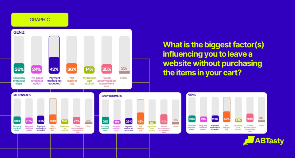 Gen Z and the checkout process