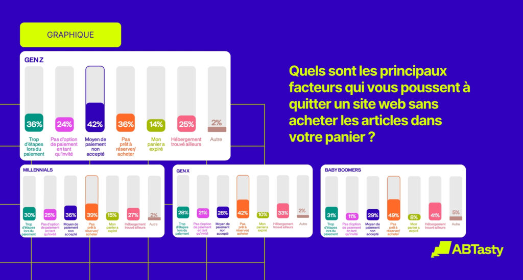 Gen Z et le processus de paiement