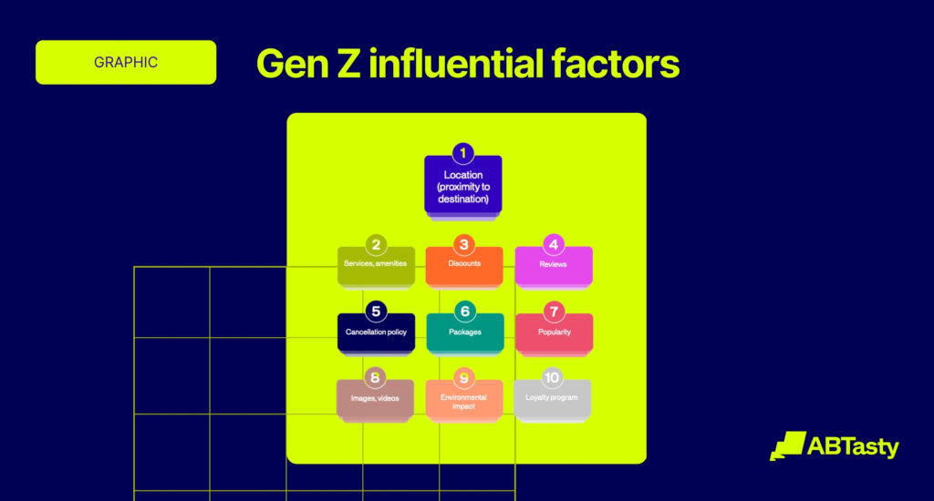 Gen Z influential factors