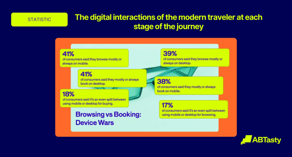 digital interactions of the modern traveler