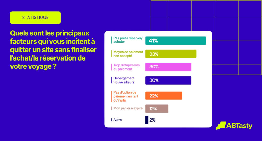 facteur qui incite les consommateurs à quitter un site web sans réserver