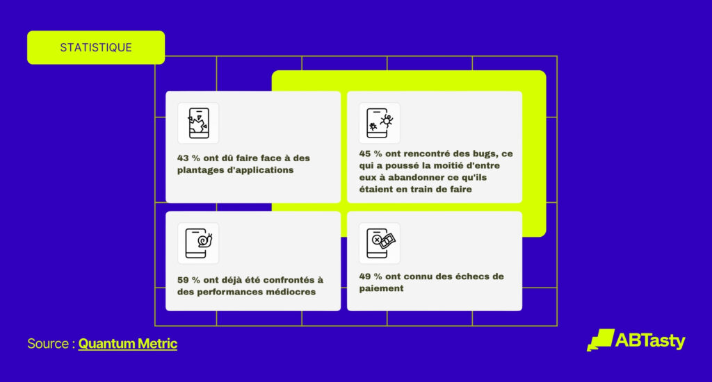 les consommateurs ont des problèmes de confiance vis-à-vis des appareils mobiles
