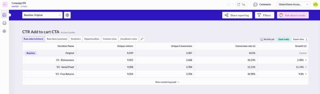 A/B tests statistical significance