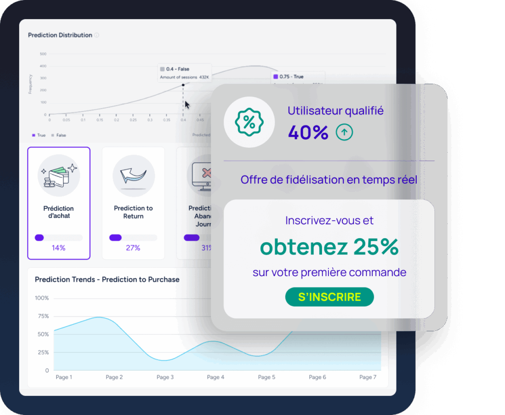 Interface AdaptiveCX avec personnalisation temps réel, prédictions IA et offre de fidélisation ciblée 25%