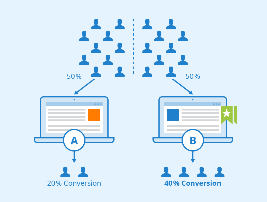 An illustration of A/B Testing