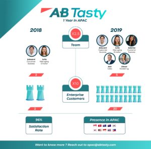 APAC-infographic