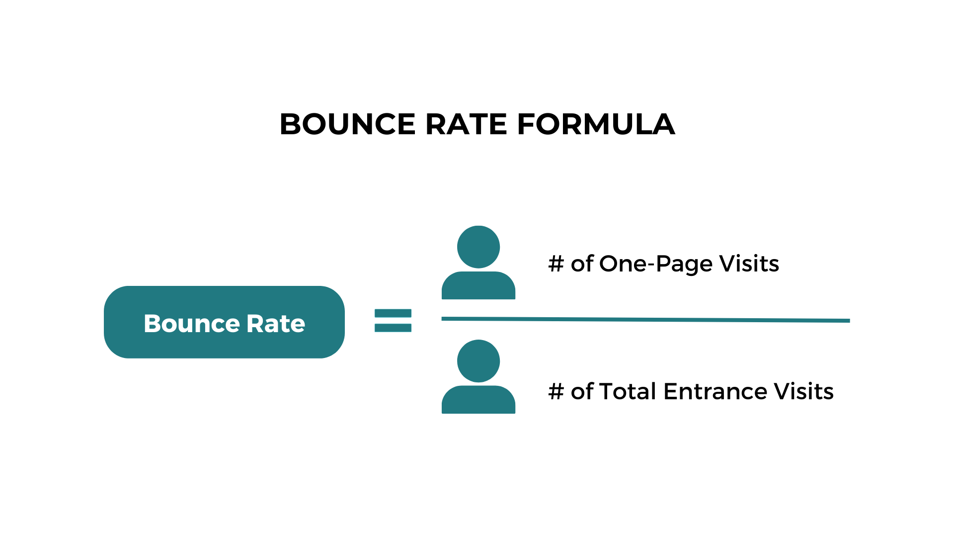 Bounce Rate Formula