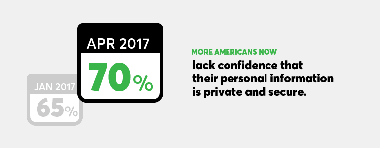 Consumer reports data concerns
