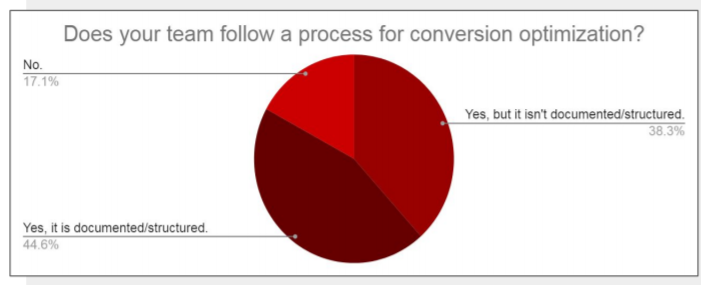 CXL Process