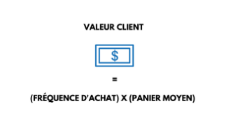 formule de calcul de la valeur client