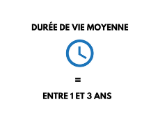 formule de calcul de la durée de vie moyenne