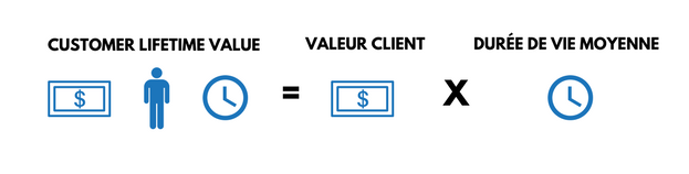 calcul de la customer lifetime value