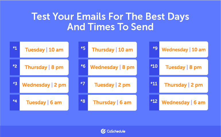 CoSchedule - Best days and times to test sending your marketing emails