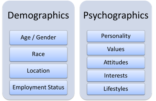 Difference between psychographics and demographics (1)