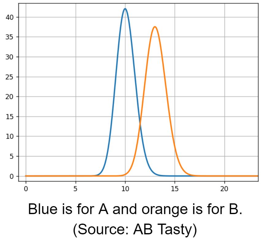 Ratenverteilung Modell Bayes