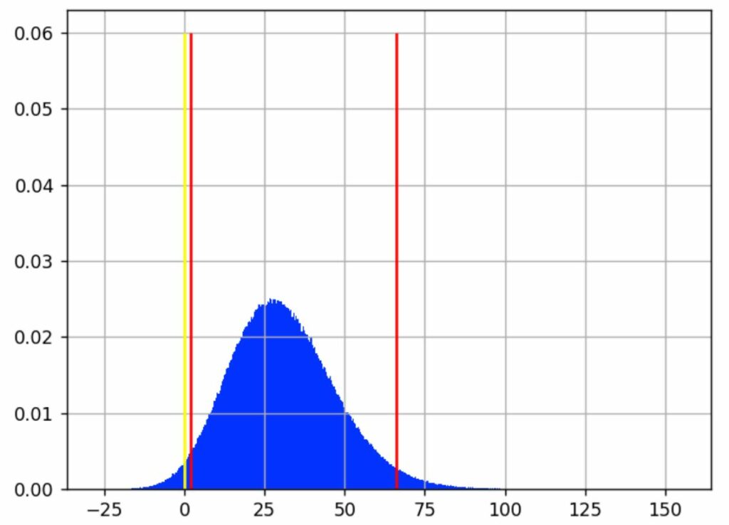 Gewinnervariante Histogramm Bayesscher Ansatz