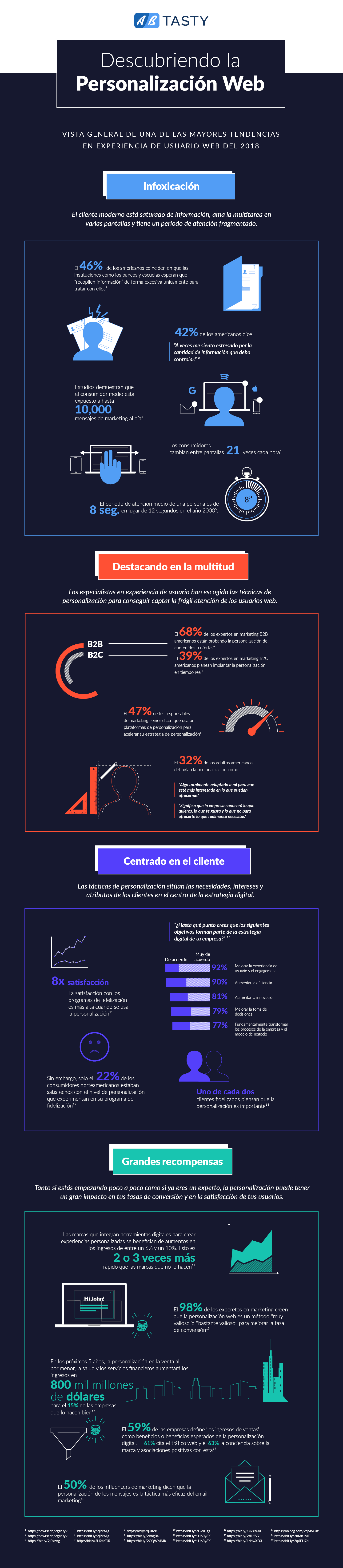 Infografía sobre el estado de la personalización web actual en el año 2018 Infografía sobre el estado de la personalización web actual en el año 2018
