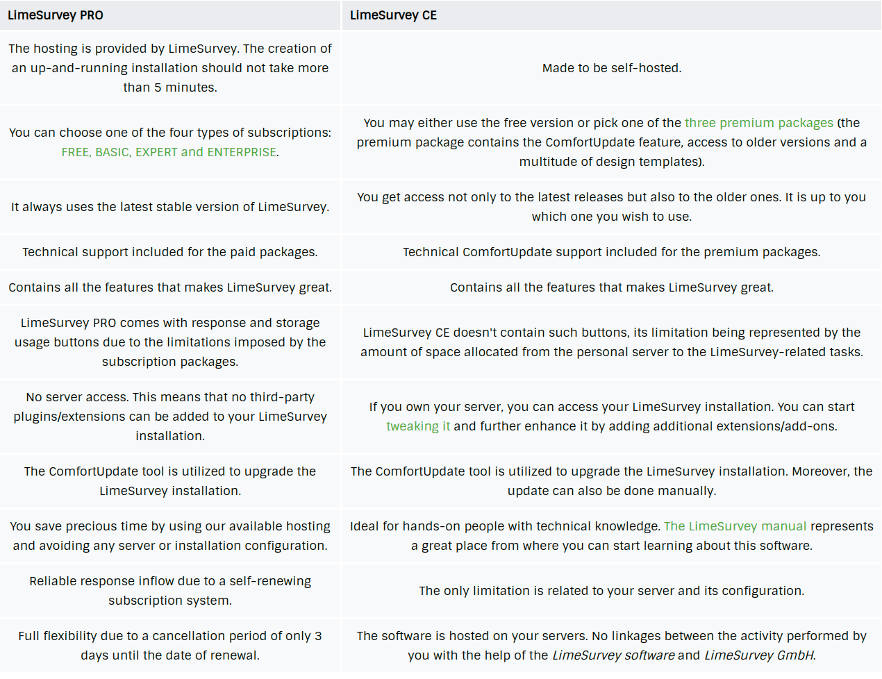 LimeSurvey tool - Pro vs CE