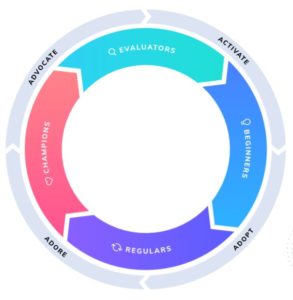 PLG Flywheel