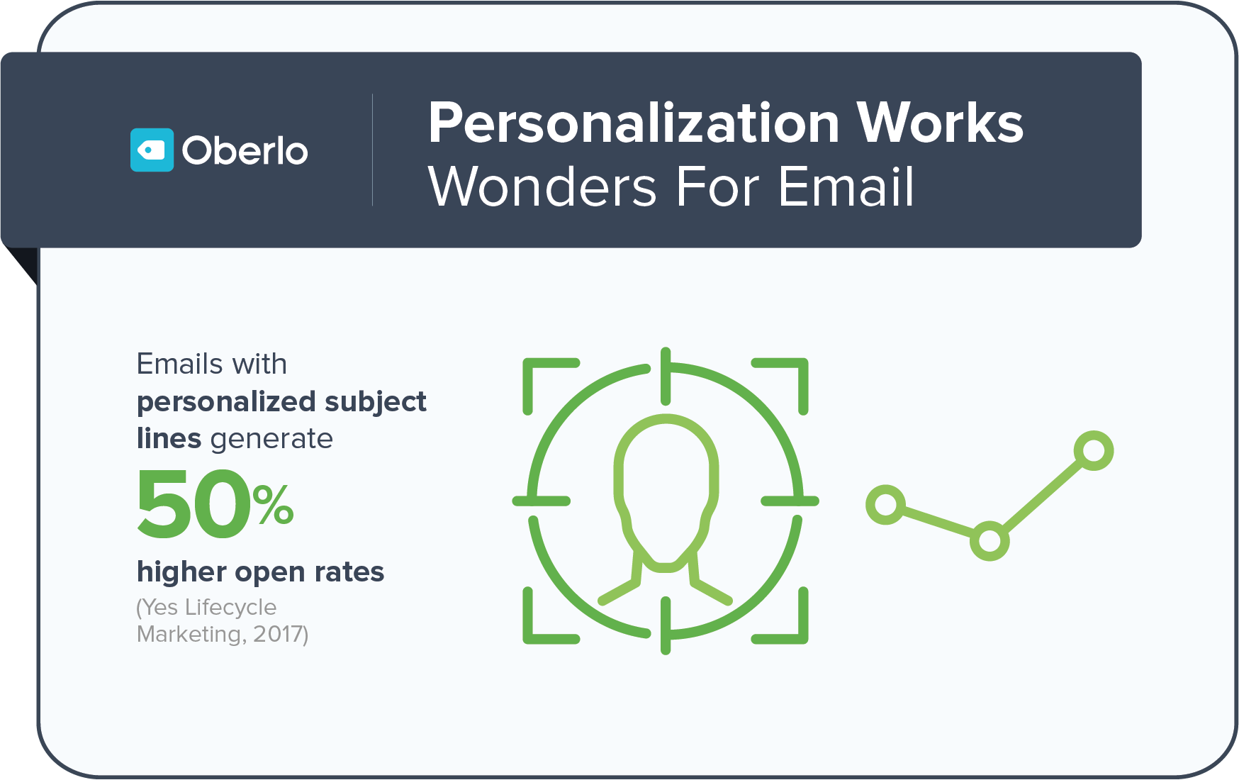 Personalization stats to consider