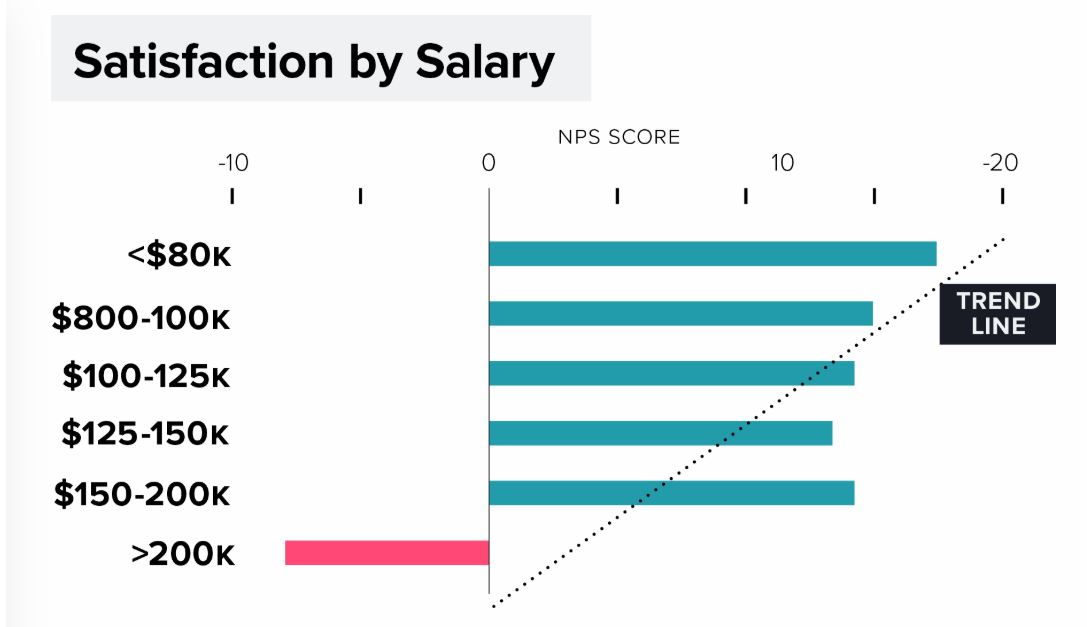 Product manager salary pendo report