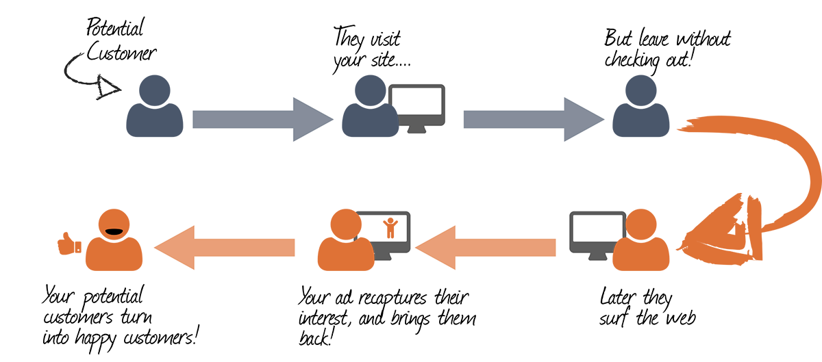 retargeting diagram