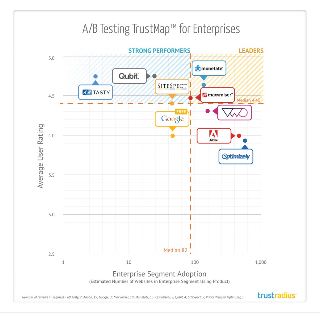 trustradius-a_b-testing-trustmap-for-enterprises-not-for-distribution-1024x1003