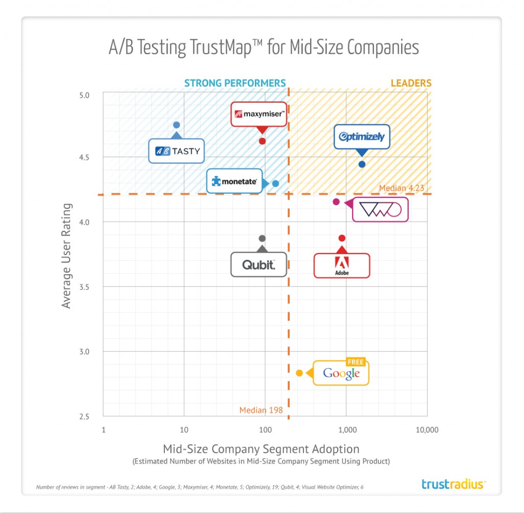 trustradius-a_b-testing-trustmap-for-mid-size-companies-not-for-distribution-1024x1003