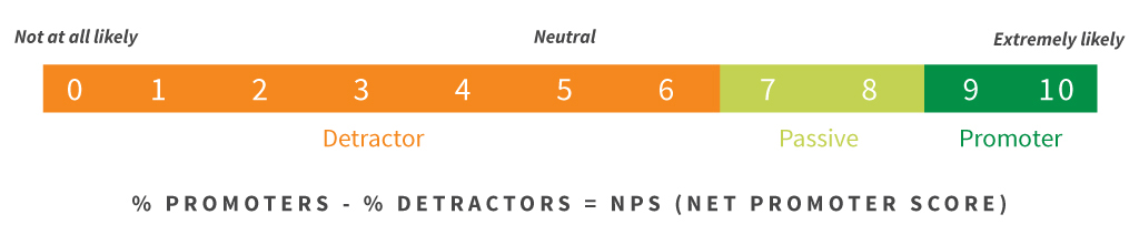 What is NPS?