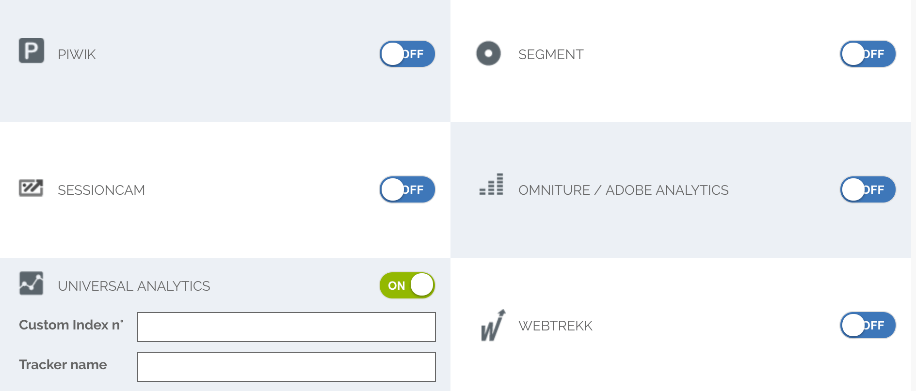 Connetc your A/B test to third party tools