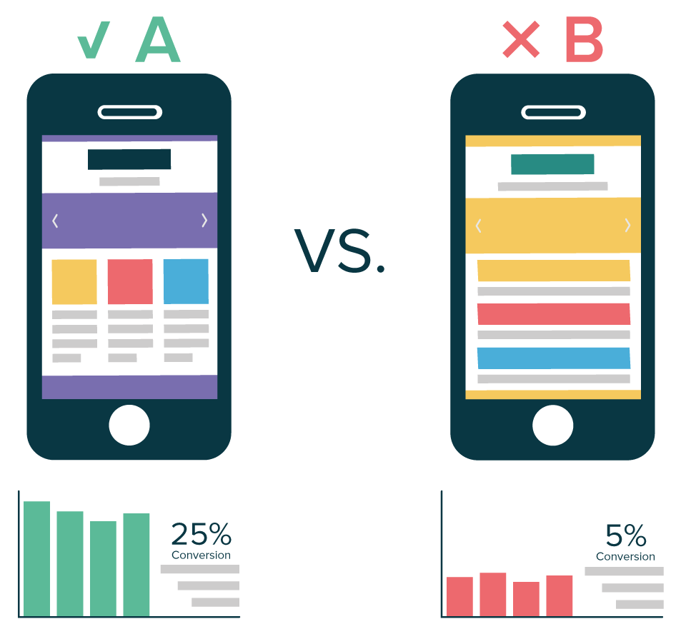 A/B Testing und User Tests