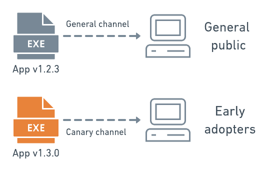 Canary release example for a local app