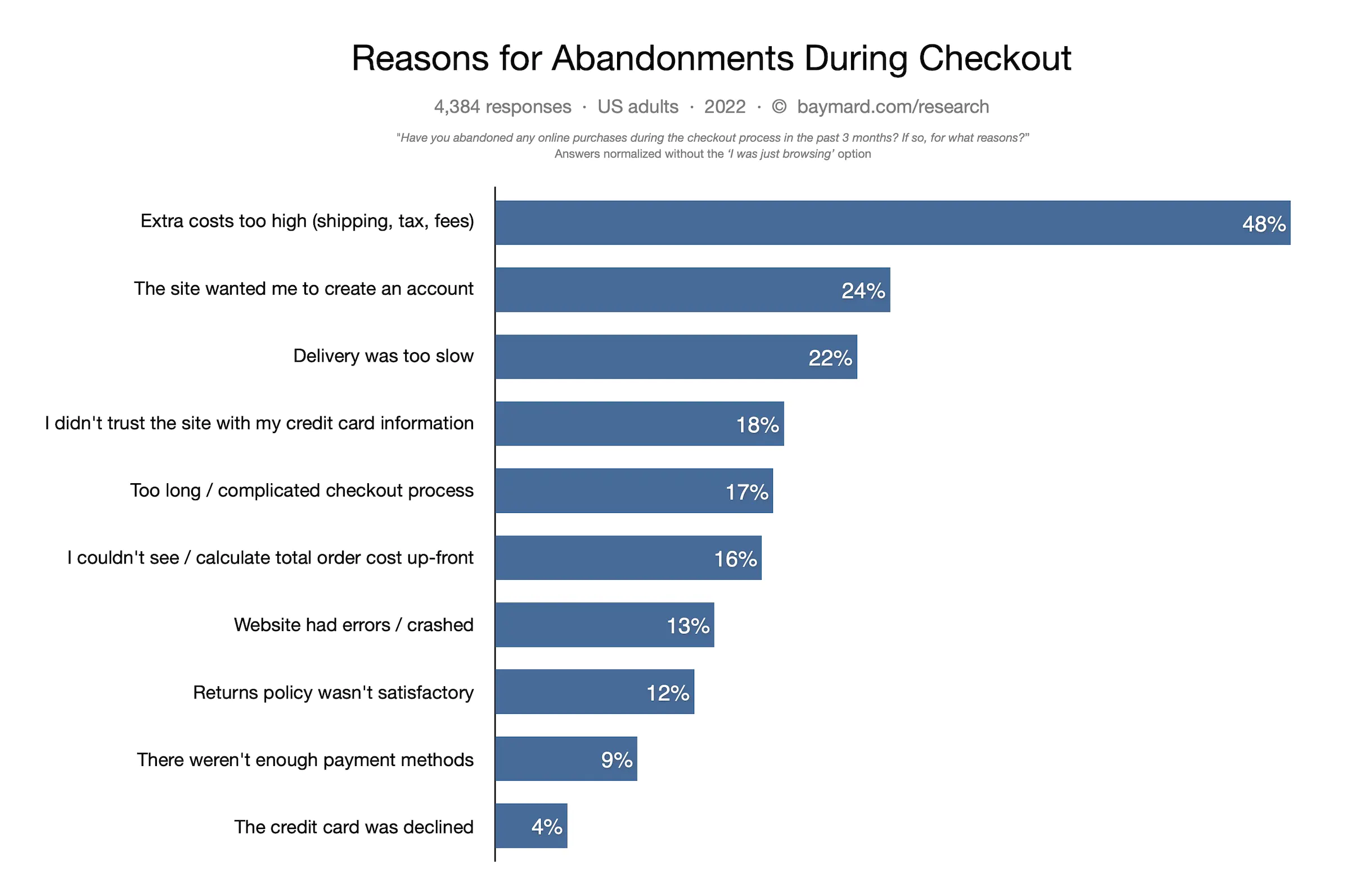 https://www.abtasty.com/wp-content/uploads/cart-abandonment-stats.webp