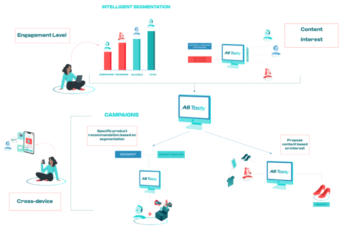 Onlinehandel Customer Experience