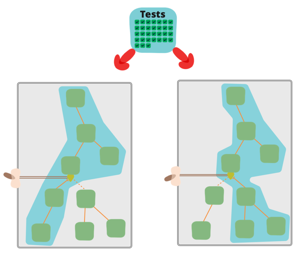 Feature toggles testing