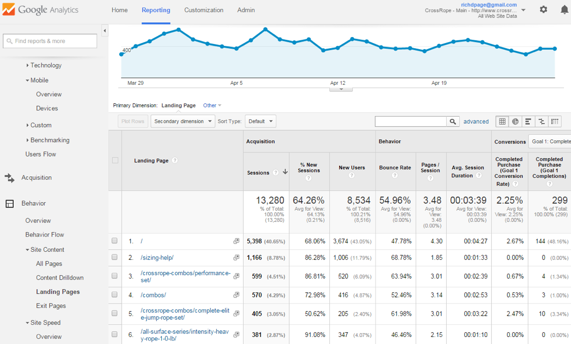 google-analytics