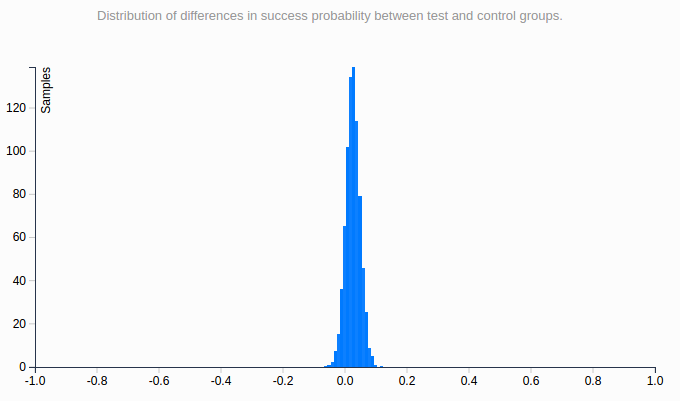 graph2