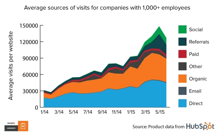 hubspot
