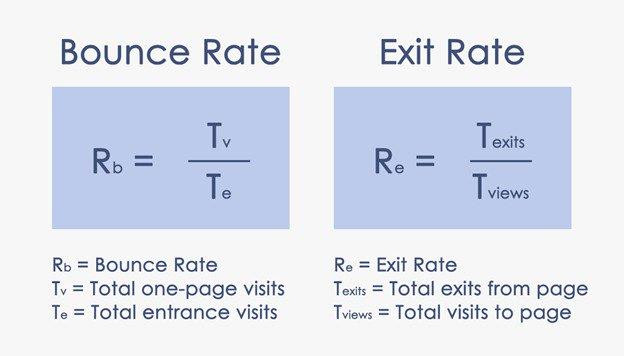 bounce rate 1
